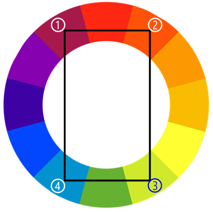 Roda de cores tetrádica